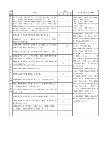 自己評価②のサムネイル