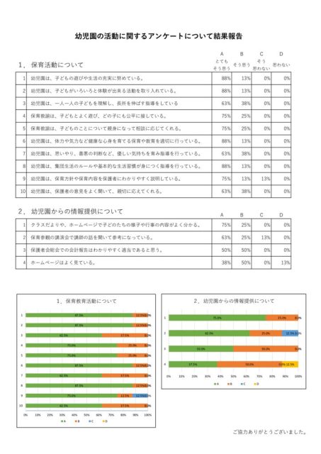 R7.幼児園の活動に関するアンケート結果のサムネイル